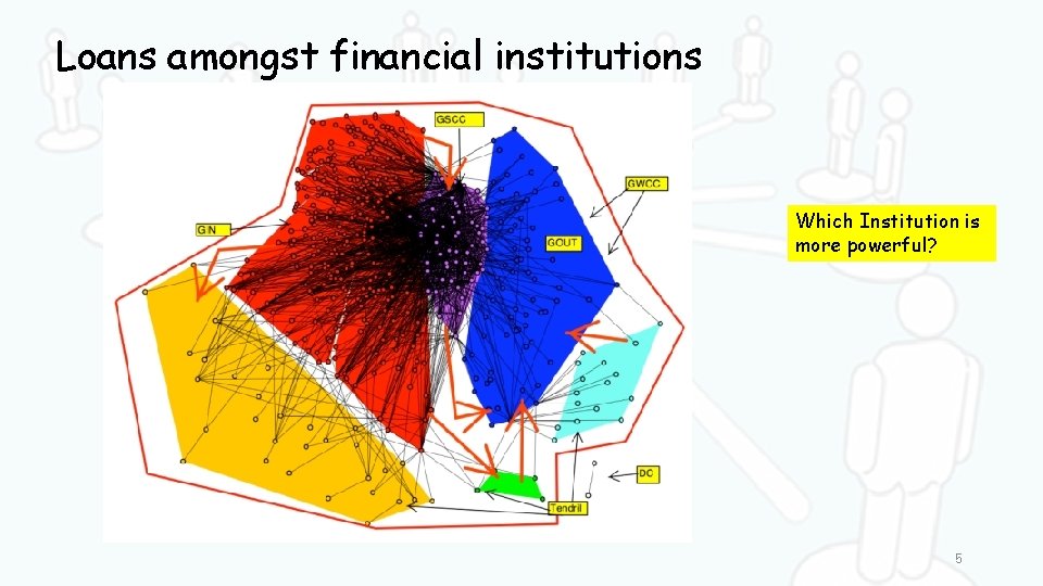 Loans amongst financial institutions Which Institution is more powerful? 5 