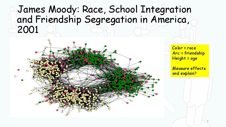 James Moody: Race, School Integration and Friendship Segregation in America, 2001 Color = race