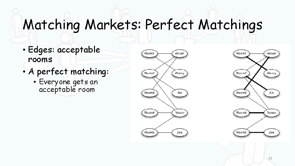 Matching Markets: Perfect Matchings • Edges: acceptable rooms • A perfect matching: • Everyone
