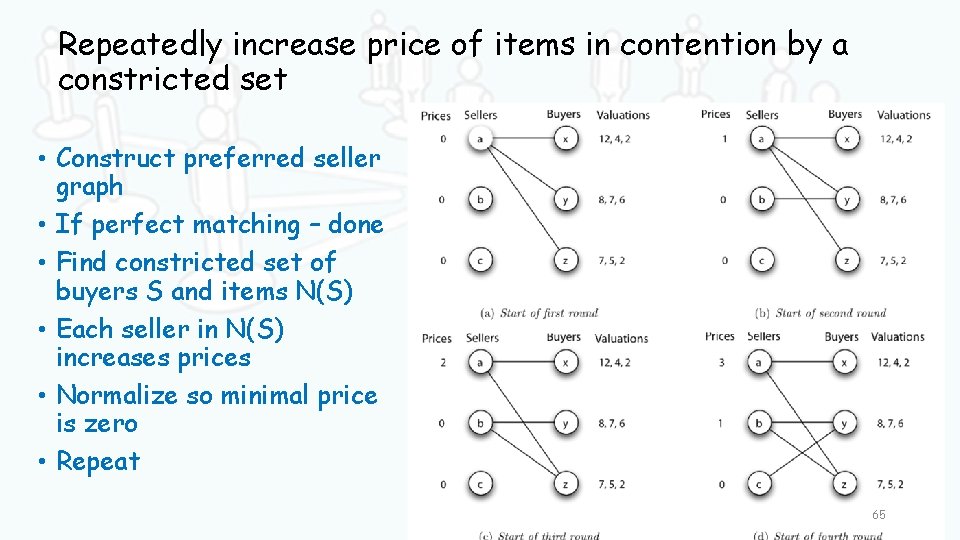 Repeatedly increase price of items in contention by a constricted set • Construct preferred