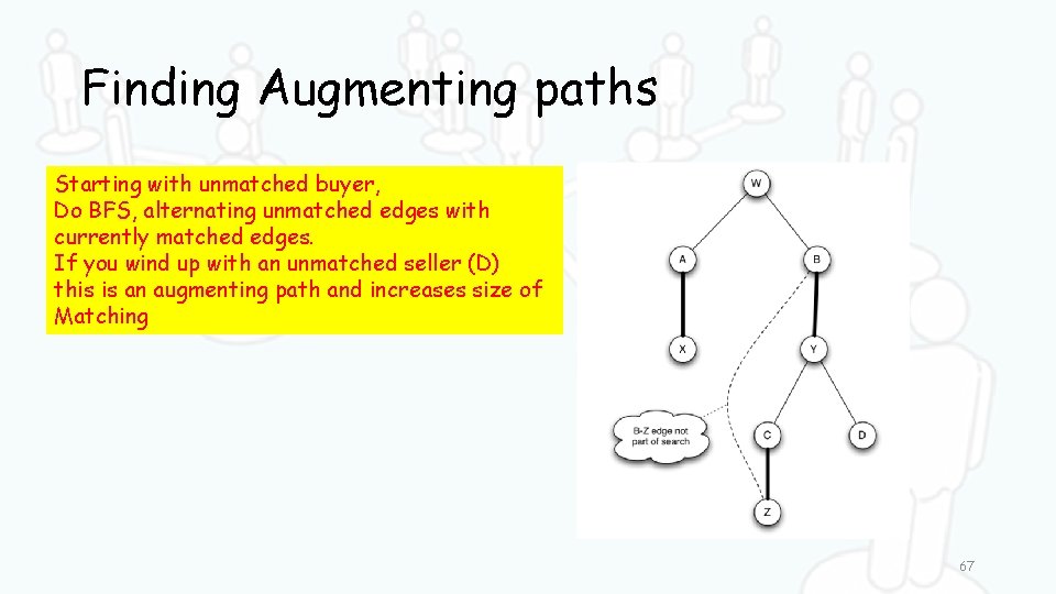 Finding Augmenting paths Starting with unmatched buyer, Do BFS, alternating unmatched edges with currently