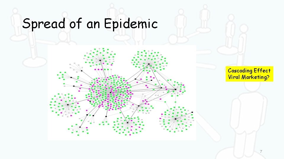 Spread of an Epidemic Cascading Effect Viral Marketing? 7 