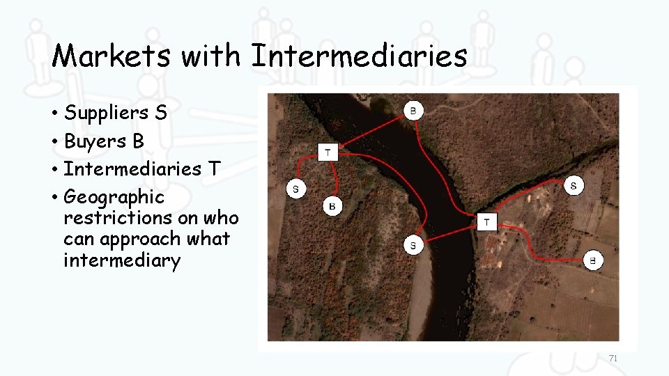Markets with Intermediaries • Suppliers S • Buyers B • Intermediaries T • Geographic