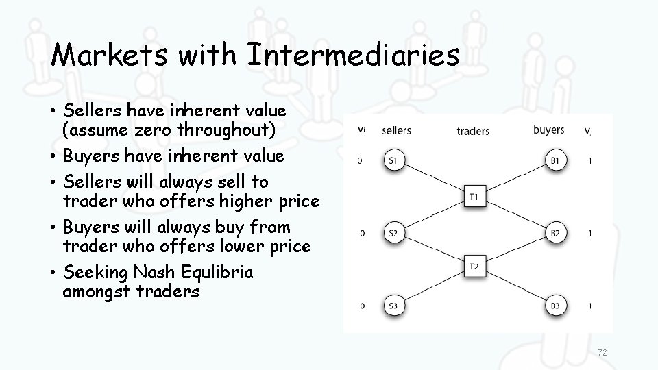 Markets with Intermediaries • Sellers have inherent value (assume zero throughout) • Buyers have