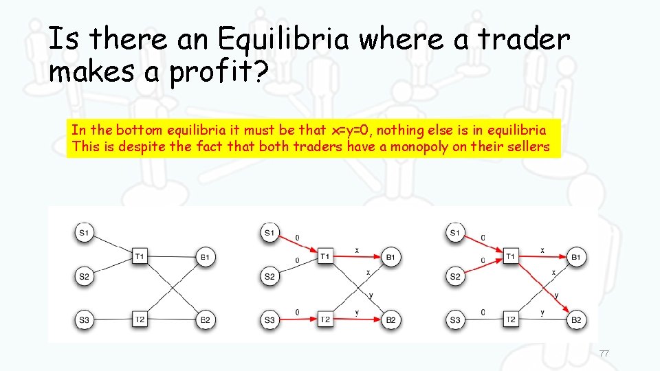 Is there an Equilibria where a trader makes a profit? In the bottom equilibria
