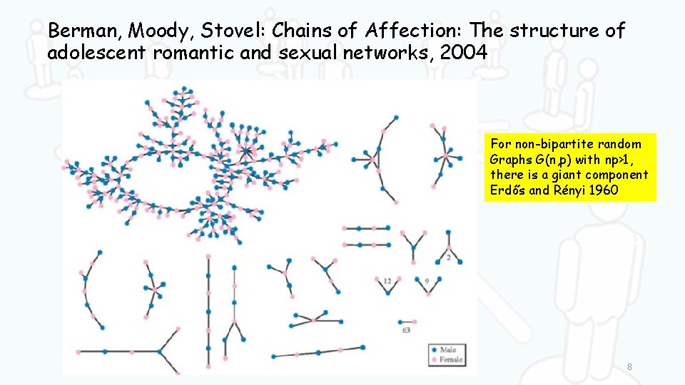 Berman, Moody, Stovel: Chains of Affection: The structure of adolescent romantic and sexual networks,