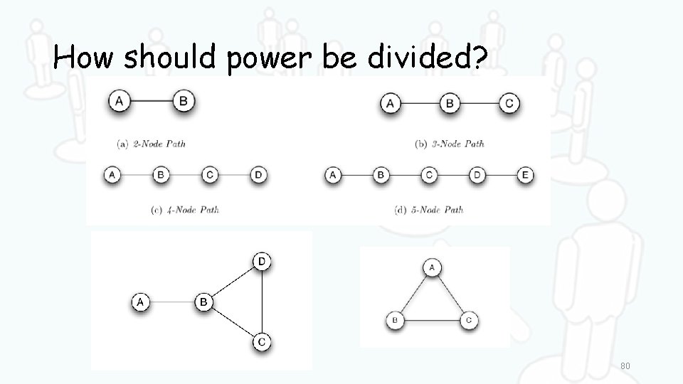 How should power be divided? 80 