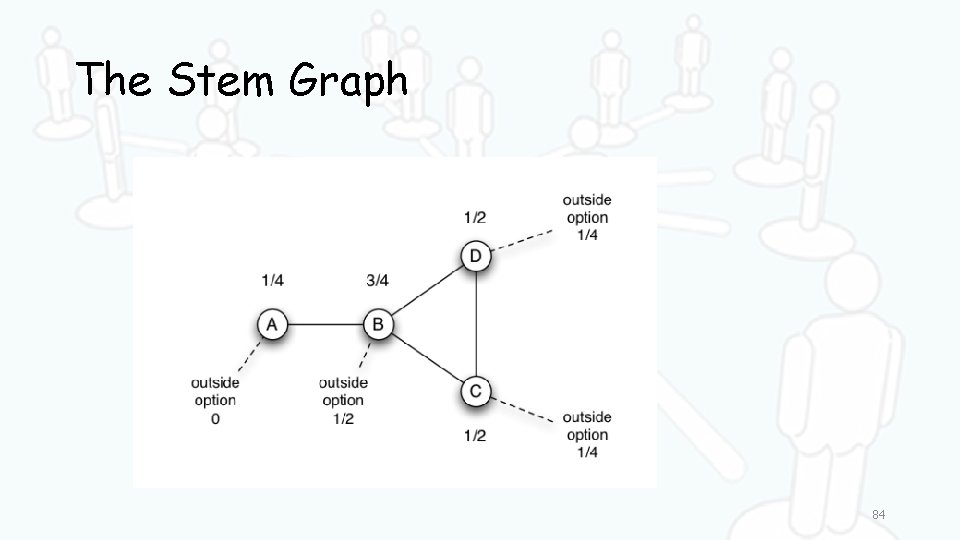 The Stem Graph 84 