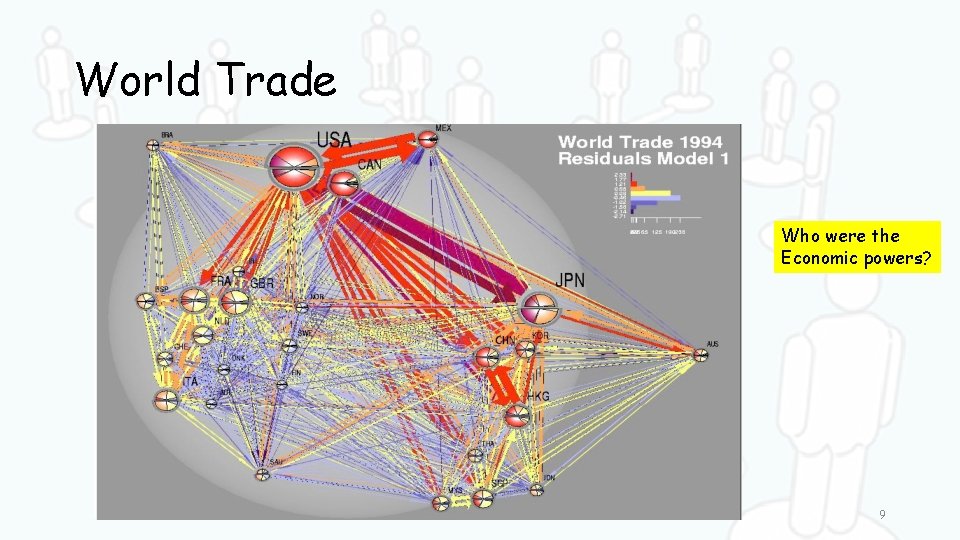 World Trade Who were the Economic powers? 9 