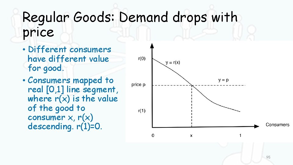 Regular Goods: Demand drops with price • Different consumers have different value for good.