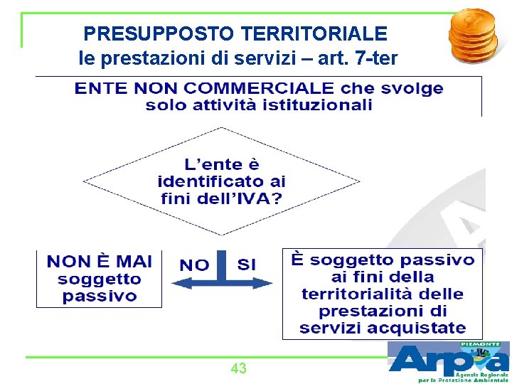 PRESUPPOSTO TERRITORIALE le prestazioni di servizi – art. 7 -ter 43 