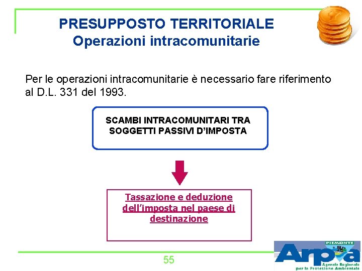 PRESUPPOSTO TERRITORIALE Operazioni intracomunitarie Per le operazioni intracomunitarie è necessario fare riferimento al D.