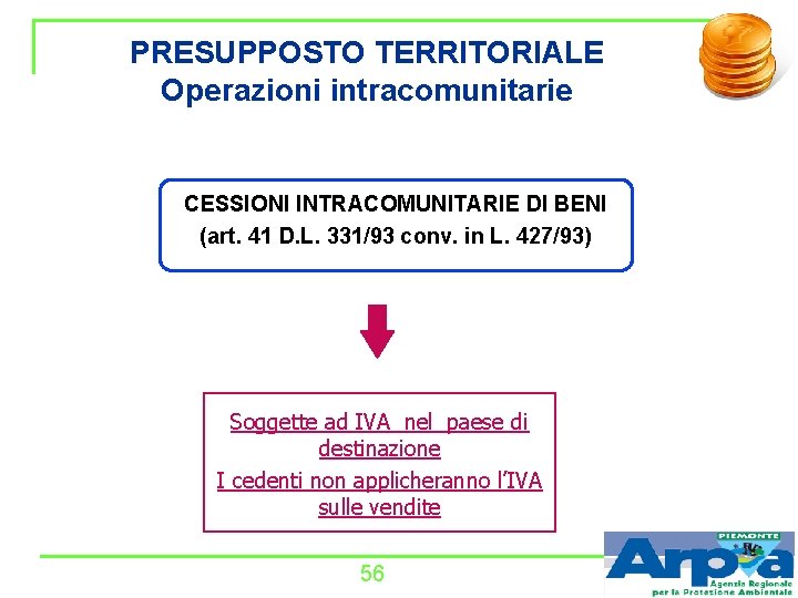 PRESUPPOSTO TERRITORIALE Operazioni intracomunitarie CESSIONI INTRACOMUNITARIE DI BENI (art. 41 D. L. 331/93 conv.