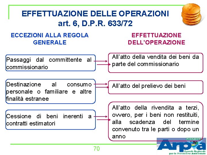 EFFETTUAZIONE DELLE OPERAZIONI art. 6, D. P. R. 633/72 ECCEZIONI ALLA REGOLA GENERALE EFFETTUAZIONE