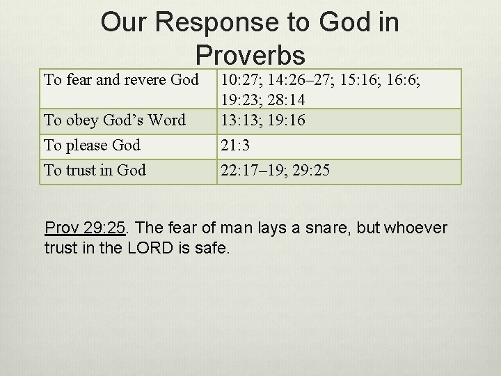 Our Response to God in Proverbs To fear and revere God To obey God’s