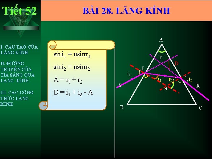 Tiết 52 BÀI 28. LĂNG KÍNH A I. CẤU TẠO CỦA LĂNG KÍNH II.