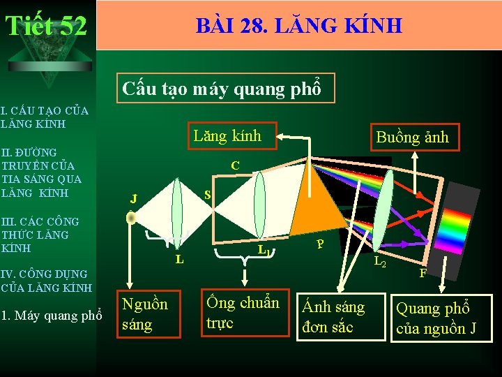 Tiết 52 BÀI 28. LĂNG KÍNH Cấu tạo máy quang phổ I. CẤU TẠO