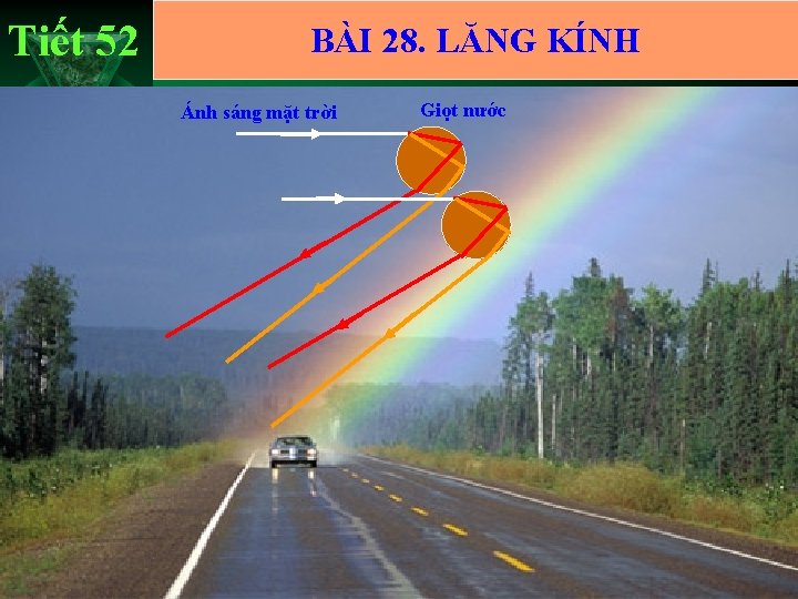 Tiết 52 BÀI 28. LĂNG KÍNH Ánh sáng mặt trời Giọt nước 