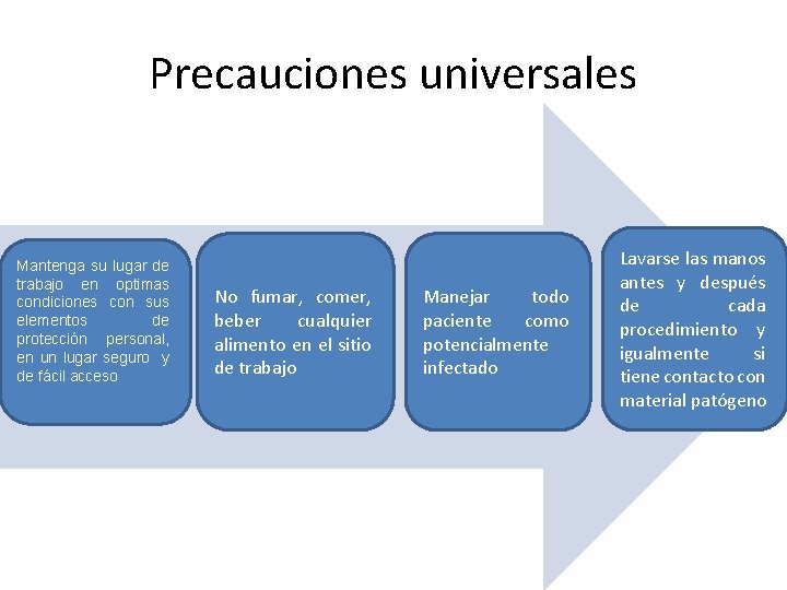 Precauciones universales Mantenga su lugar de trabajo en optimas condiciones con sus elementos de