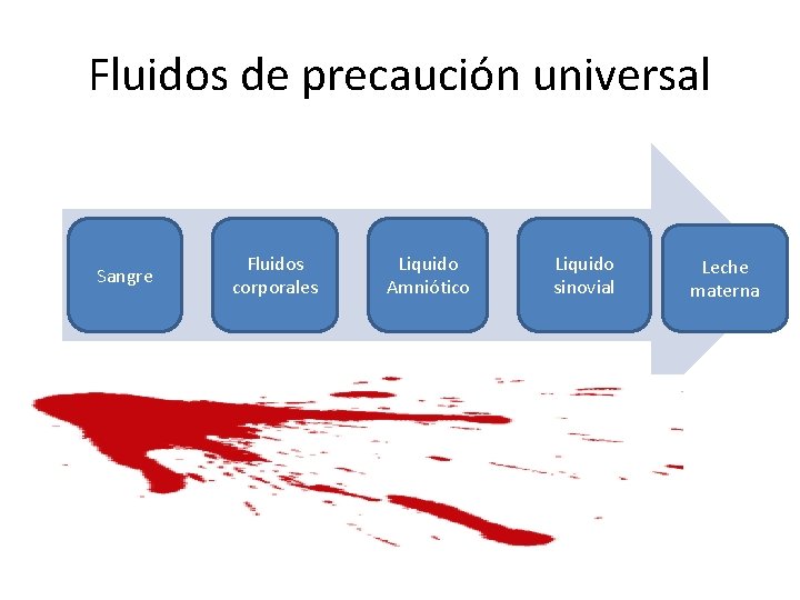 Fluidos de precaución universal Sangre Fluidos corporales Liquido Amniótico Liquido sinovial Leche materna 