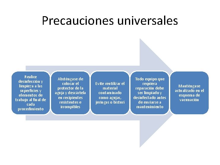 Precauciones universales Realice desinfección y limpieza a las superficies y elementos de trabajo al