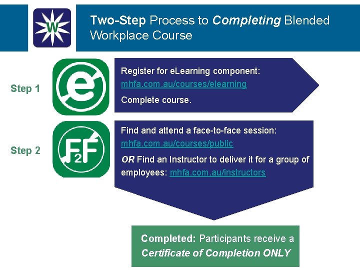 Two-Step Process to Completing Blended Workplace Course Step 1 Register for e. Learning component: