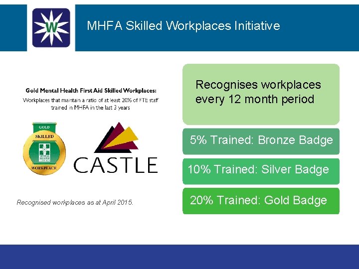 MHFA Skilled Workplaces Initiative Recognises workplaces every 12 month period 5% Trained: Bronze Badge