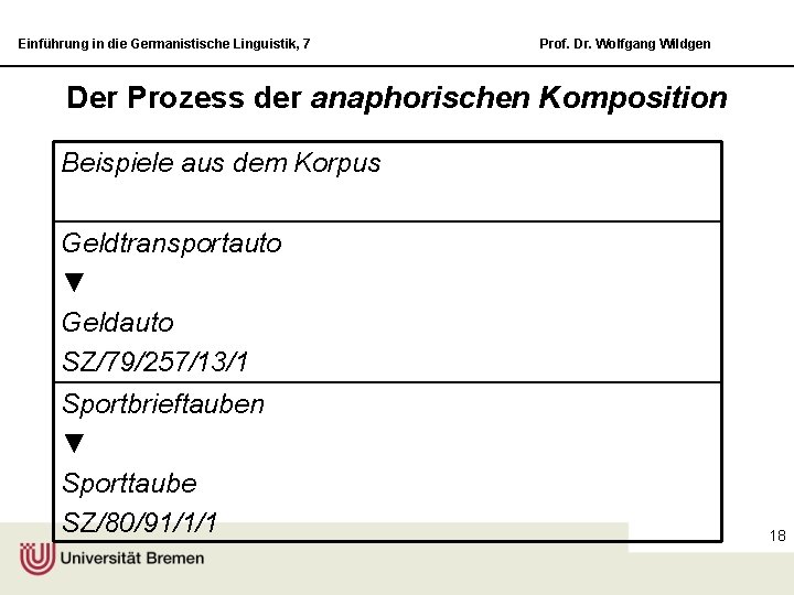 Einführung in die Germanistische Linguistik, 7 Prof. Dr. Wolfgang Wildgen Der Prozess der anaphorischen