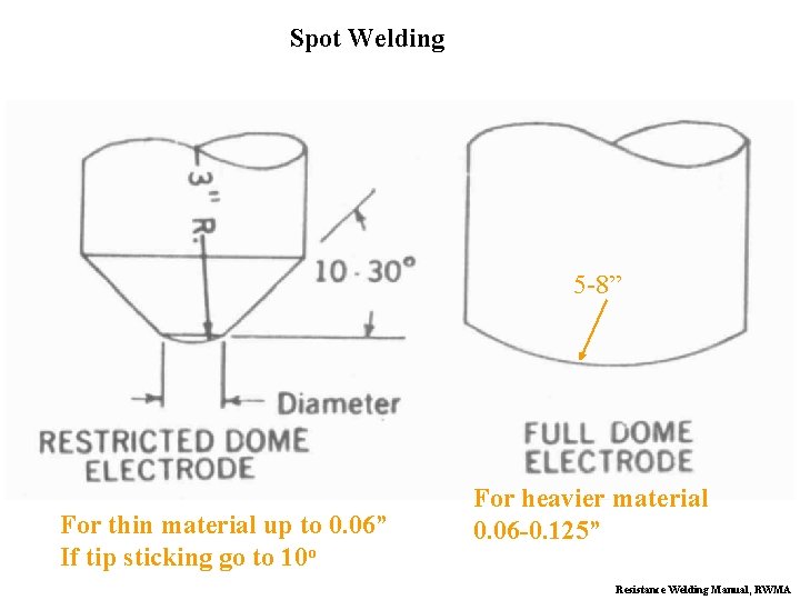 Spot Welding 5 -8” For thin material up to 0. 06” If tip sticking