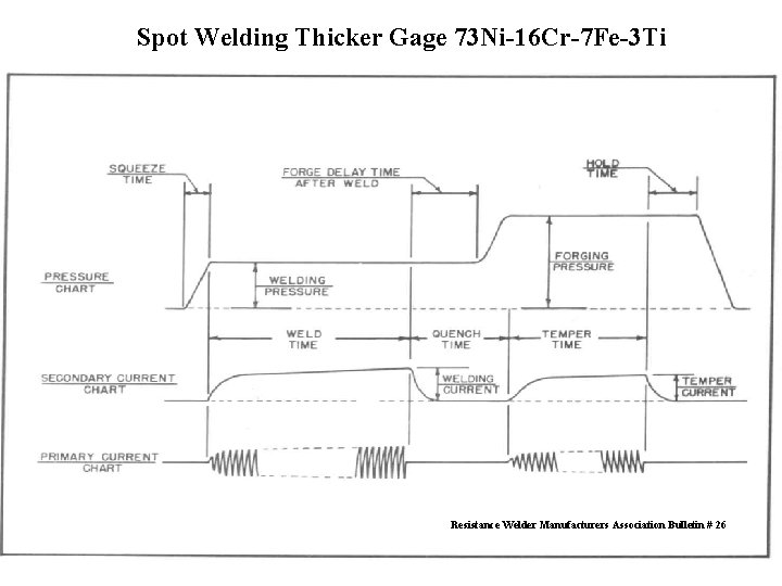 Spot Welding Thicker Gage 73 Ni-16 Cr-7 Fe-3 Ti Resistance Welder Manufacturers Association Bulletin