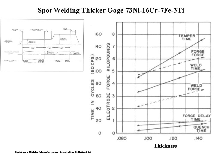 Spot Welding Thicker Gage 73 Ni-16 Cr-7 Fe-3 Ti Thickness Resistance Welder Manufacturers Association
