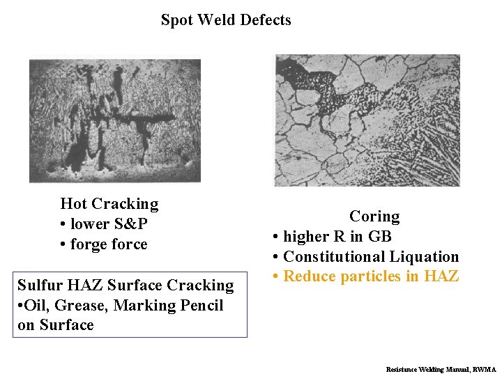 Spot Weld Defects Hot Cracking • lower S&P • forge force Sulfur HAZ Surface
