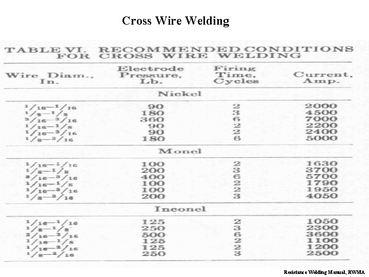 Cross Wire Welding Resistance Welding Manual, RWMA 
