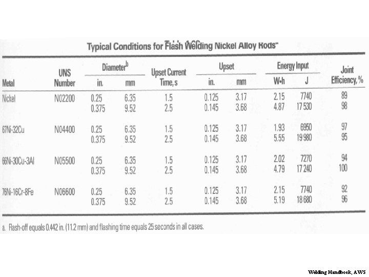 Welding Handbook, AWS 