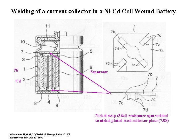 Welding of a current collector in a Ni-Cd Coil Wound Battery Ni Separator Cd