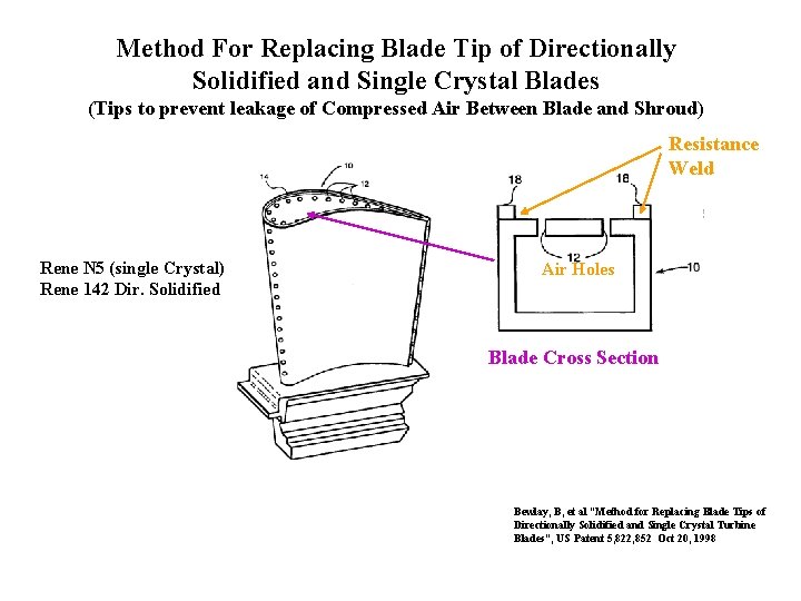 Method For Replacing Blade Tip of Directionally Solidified and Single Crystal Blades (Tips to