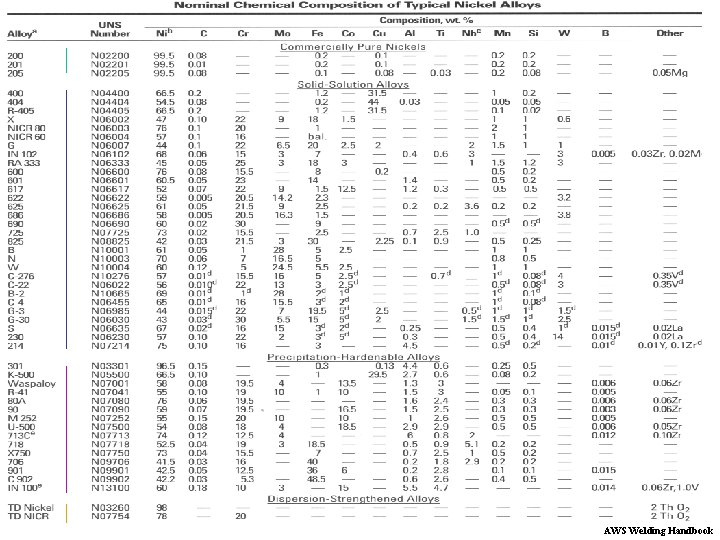 AWS Welding Handbook 