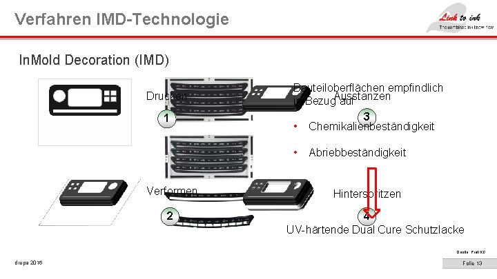 Verfahren IMD-Technologie In. Mold Decoration (IMD) Drucken 1 Bauteiloberflächen empfindlich Ausstanzen in Bezug auf