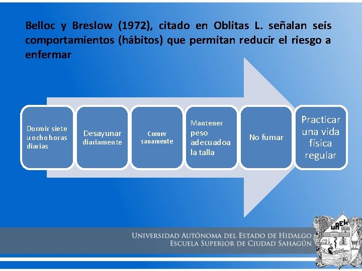 Belloc y Breslow (1972), citado en Oblitas L. señalan seis comportamientos (hábitos) que permitan