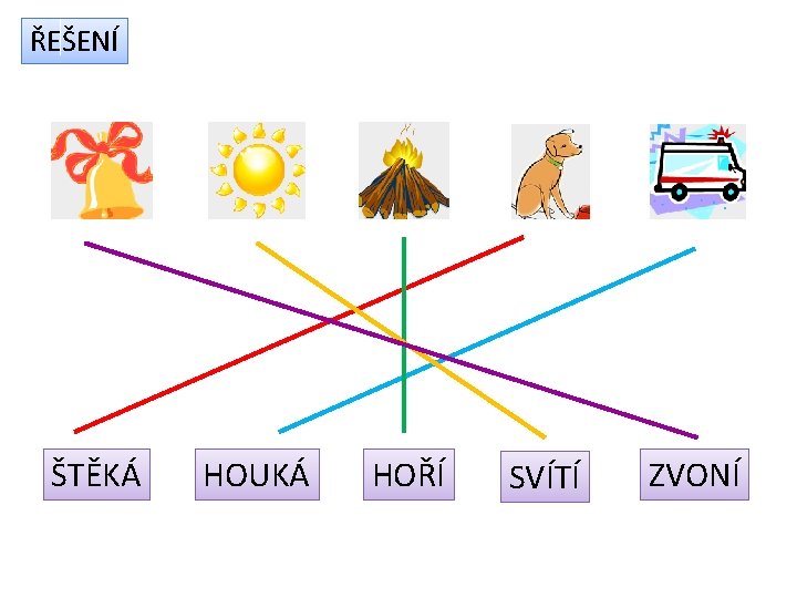 ŘEŠENÍ ŠTĚKÁ HOUKÁ HOŘÍ SVÍTÍ ZVONÍ 