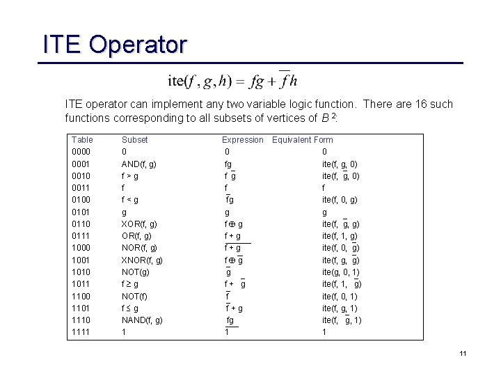 ITE Operator ITE operator can implement any two variable logic function. There are 16