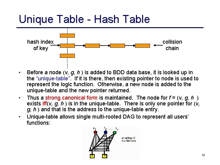 Unique Table - Hash Table hash index of key • • • collision chain Unique Table - Hash Table hash index of key • • • collision chain