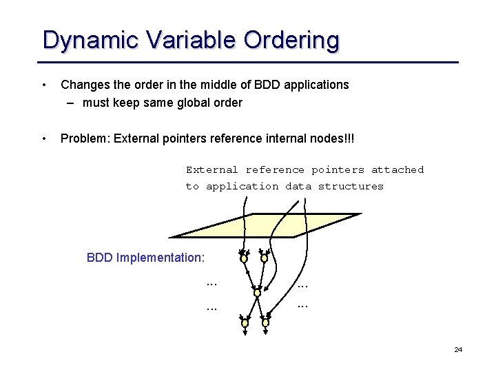 Dynamic Variable Ordering • Changes the order in the middle of BDD applications –