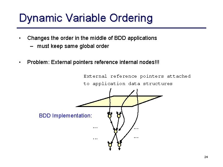 Dynamic Variable Ordering • Changes the order in the middle of BDD applications – Dynamic Variable Ordering • Changes the order in the middle of BDD applications –