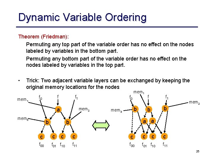 Dynamic Variable Ordering Theorem (Friedman): Permuting any top part of the variable order has