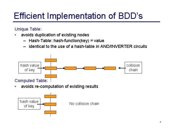 Efficient Implementation of BDD’s Unique Table: • avoids duplication of existing nodes – Hash-Table: