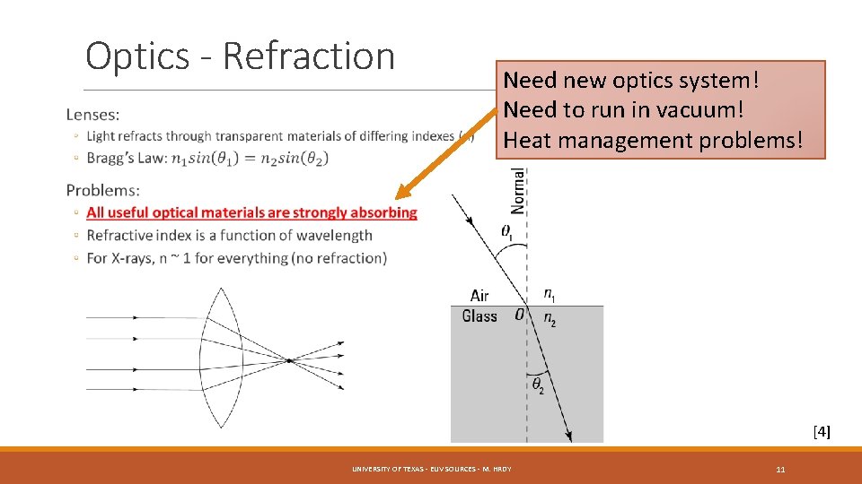 Optics - Refraction Need new optics system! Need to run in vacuum! Heat management