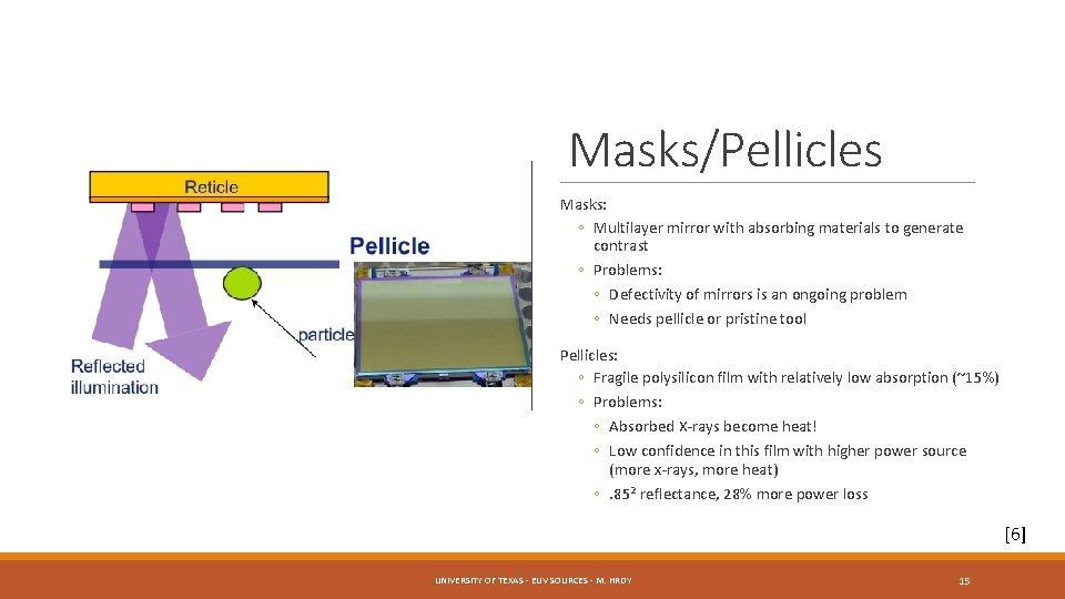 Masks/Pellicles Masks: ◦ Multilayer mirror with absorbing materials to generate contrast ◦ Problems: ◦
