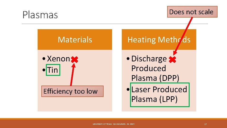 Does not scale Plasmas Materials Heating Methods • Xenon • Tin Efficiency too low