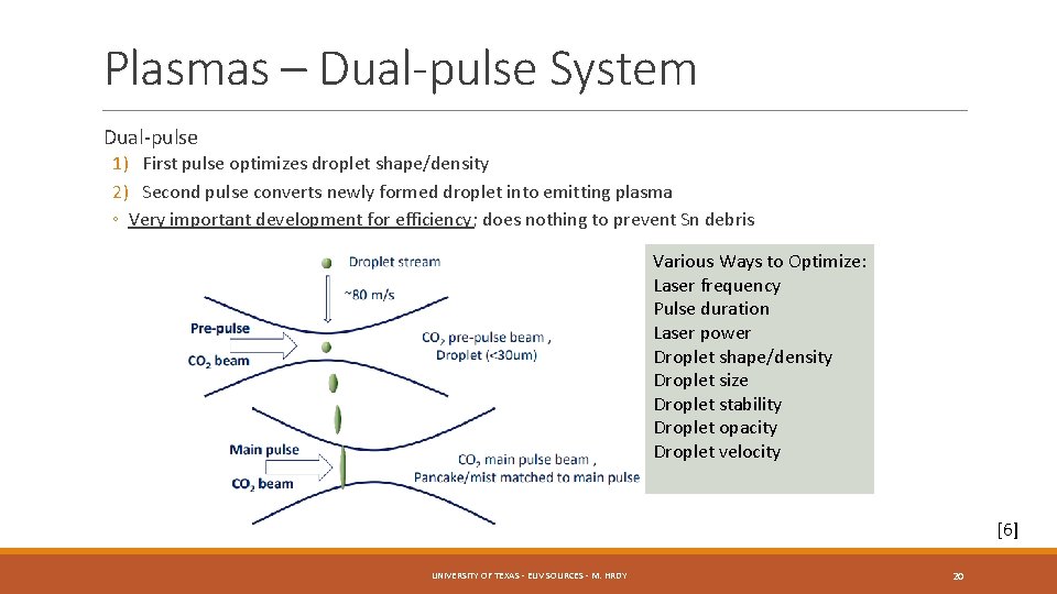 Plasmas – Dual-pulse System Dual-pulse 1) First pulse optimizes droplet shape/density 2) Second pulse
